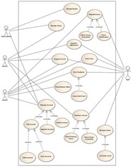 Use case diagram in UML notation