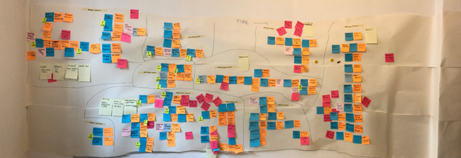 What is Event Storming?